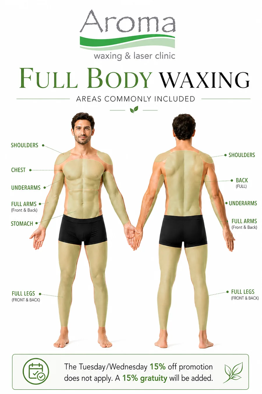 Full body waxing coverage guide showing the body areas commonly included at Aroma Waxing and Laser Clinic Toronto