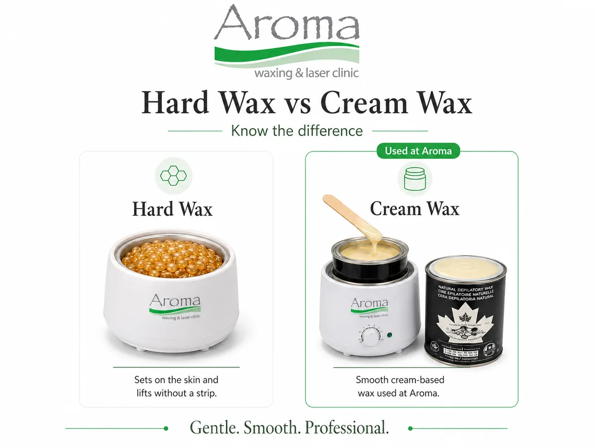 Hard wax vs Aroma cream wax comparison infographic