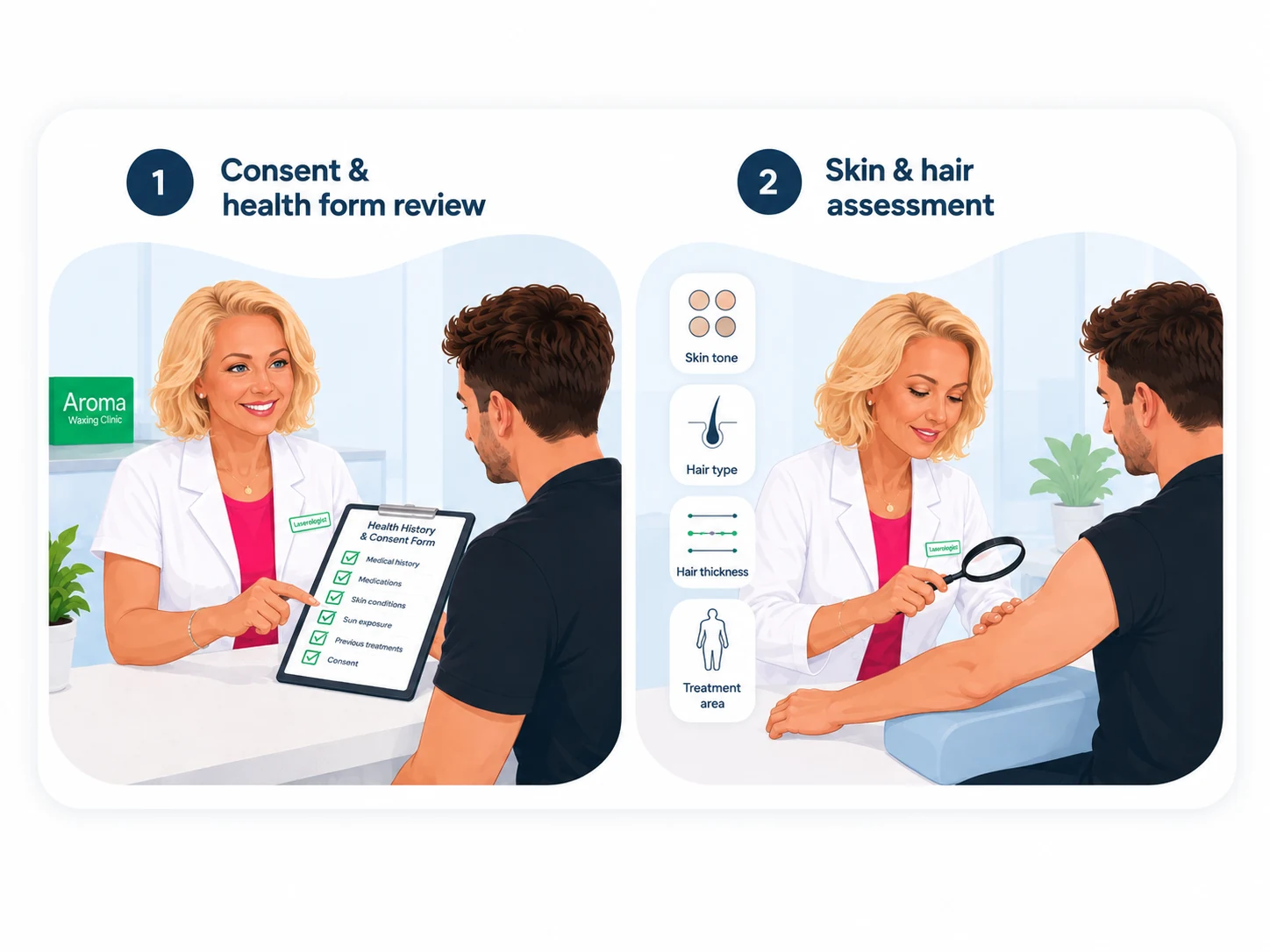 Steps 1 and 2 of your first laser visit at Aroma, consent and health form review, plus skin and hair assessment